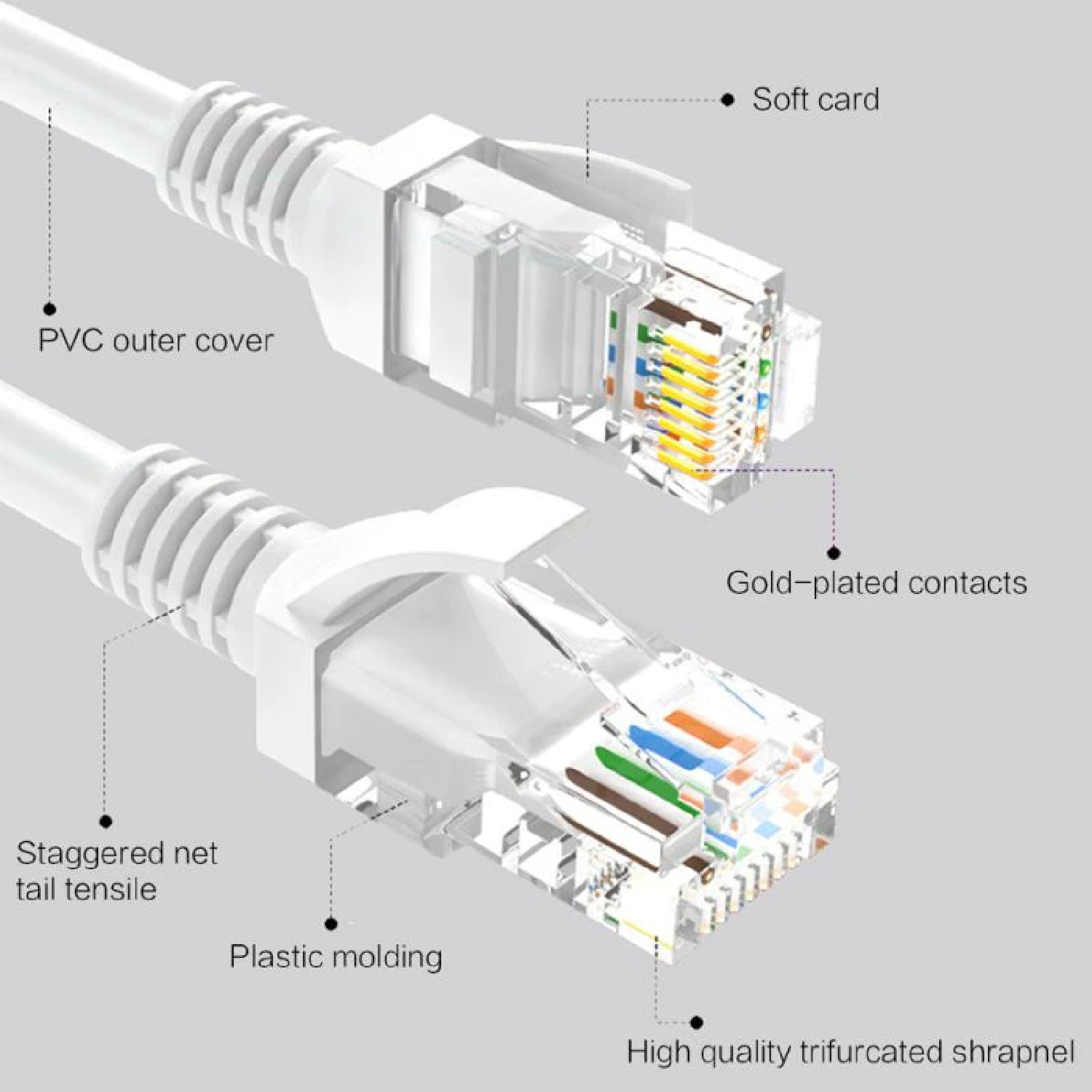 Cable Ethernet CAT-5e/CAT-5 RJ45 Cable Ethernet LAN Network