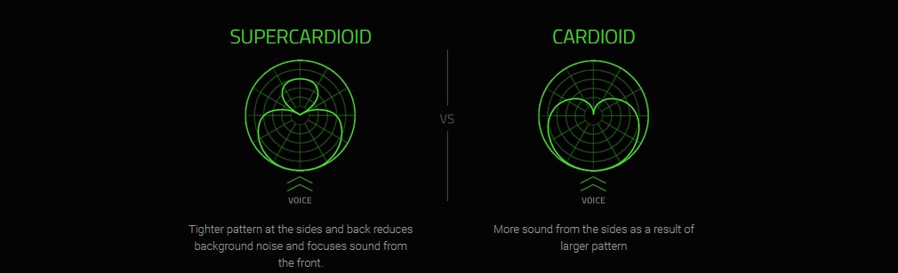 Mini-microphone portable - Razer Seiren Mini